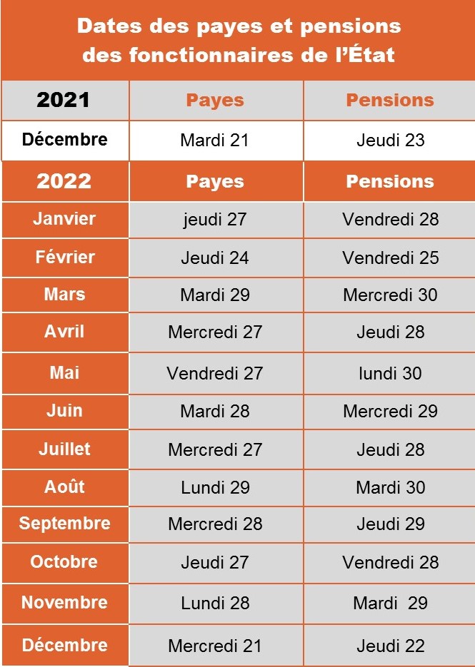 Top 19 calendrier paie fonctionnaire hospitalier 2022
