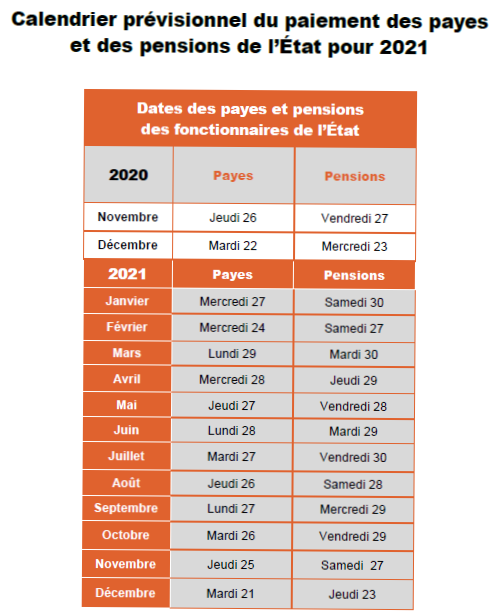Paie Fonctionnaire 2022 Calendrier Calendrier prévisionnel des payes et pensions | 2020 et 2021