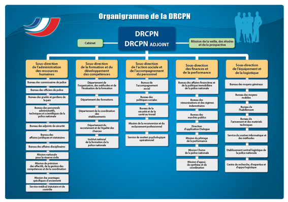 DRCPN | présentation des missions et de l'organisation de ...